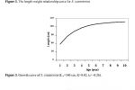 Couta Growth Rates
