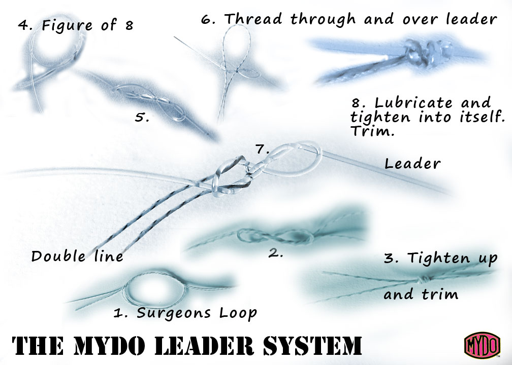 Fishing leader system and knots - The Sardine News