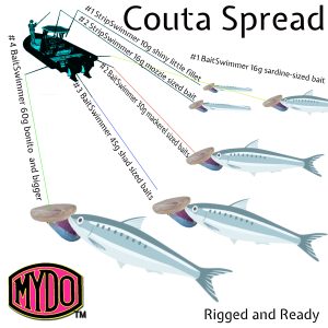 MYDO Couta Spread 2023