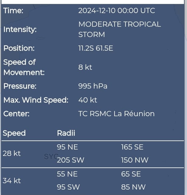 Tropical Storm Chido comes to the Channel